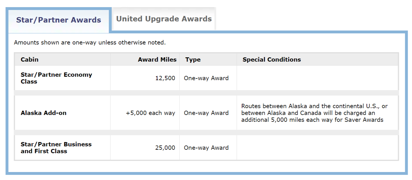 United Award Travel Chart