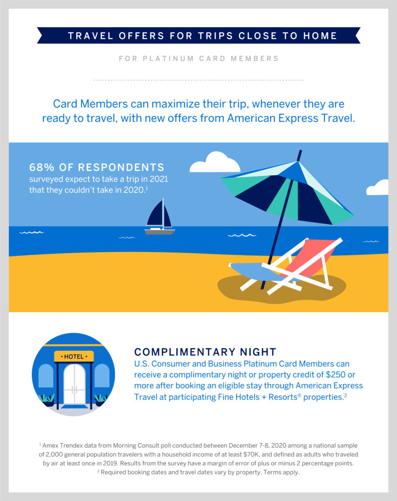 american express travel survey